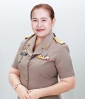 ดร.ทัศนีย์ สมซาง
